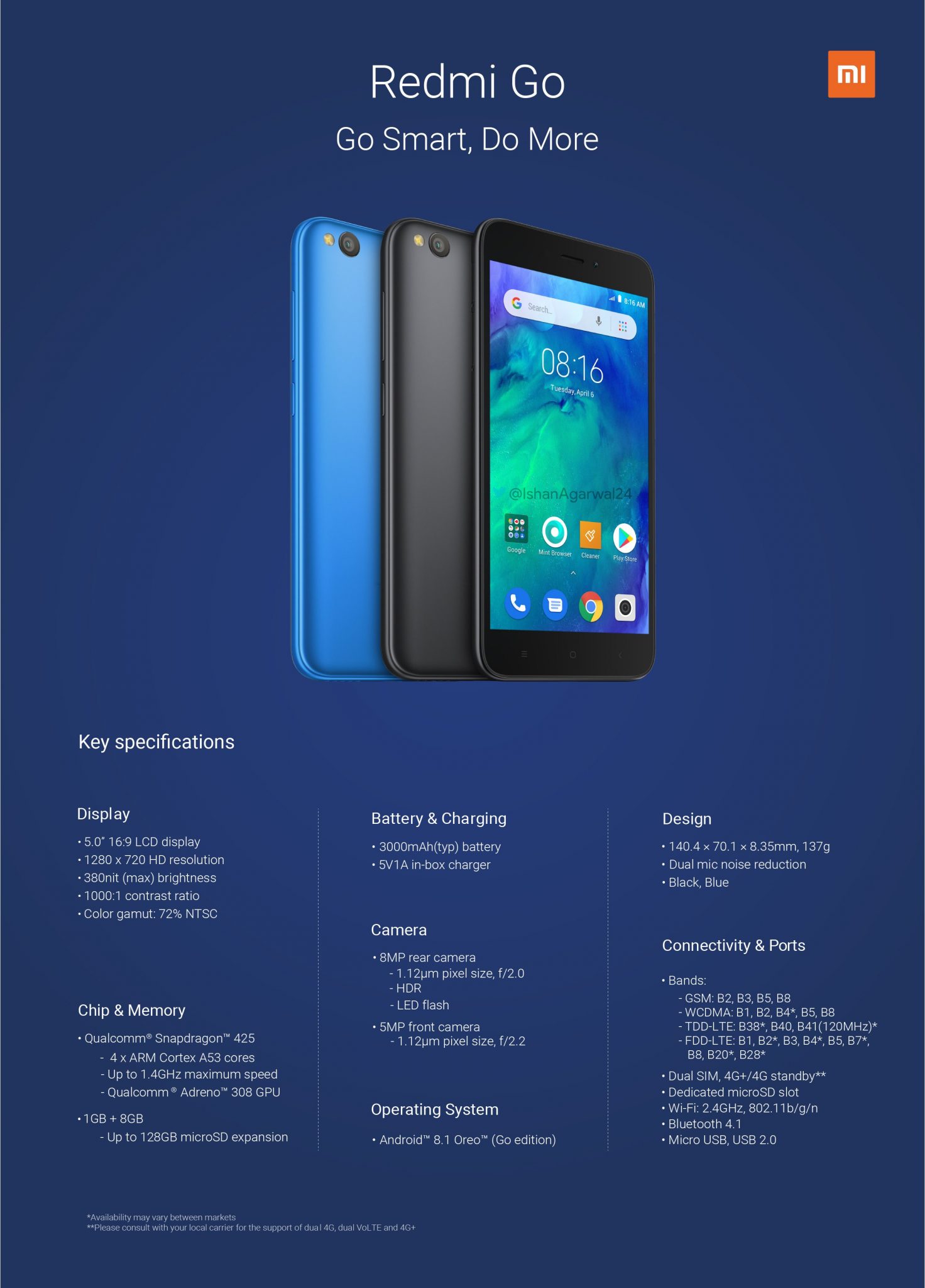 Xiaomi Redmi Go Price in Nepal